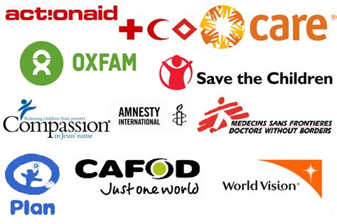 non profit organisations uk list.